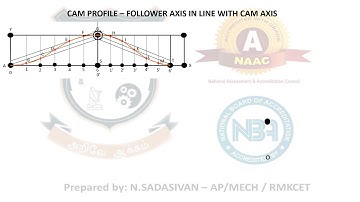 Cam & Roller follower with cycloidal motion