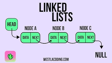 🔥 Palindrome Linked List Explained | Recursive Approach in C# (DSA Interview Prep)