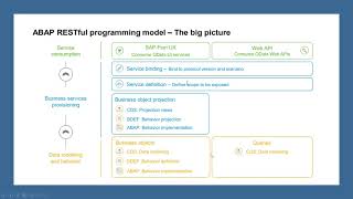 Part 1: ABAP RESTful Application Programming Model (RAP)  Introduction