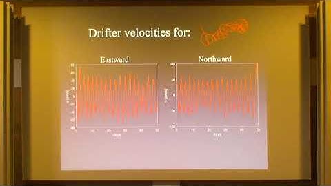 STS | Dr. Adam Sykulski | Spatiotemporal modelling and parameter estimation of anisotropic