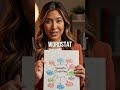 Что такое семантическое ядро и как его собрать