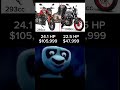 #280Z #hondamotos #italika #cb300 #blowup #foryou#fypシ゚#funny #shorts#honda #cb300#motovlog #italika