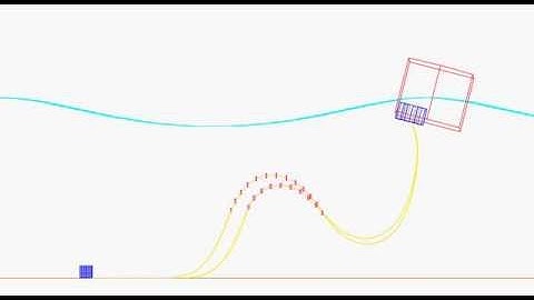PDL Global Dynamic Analysis: Lazy Wave Umbilicals