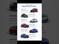 Famous Mahindra Cars in India