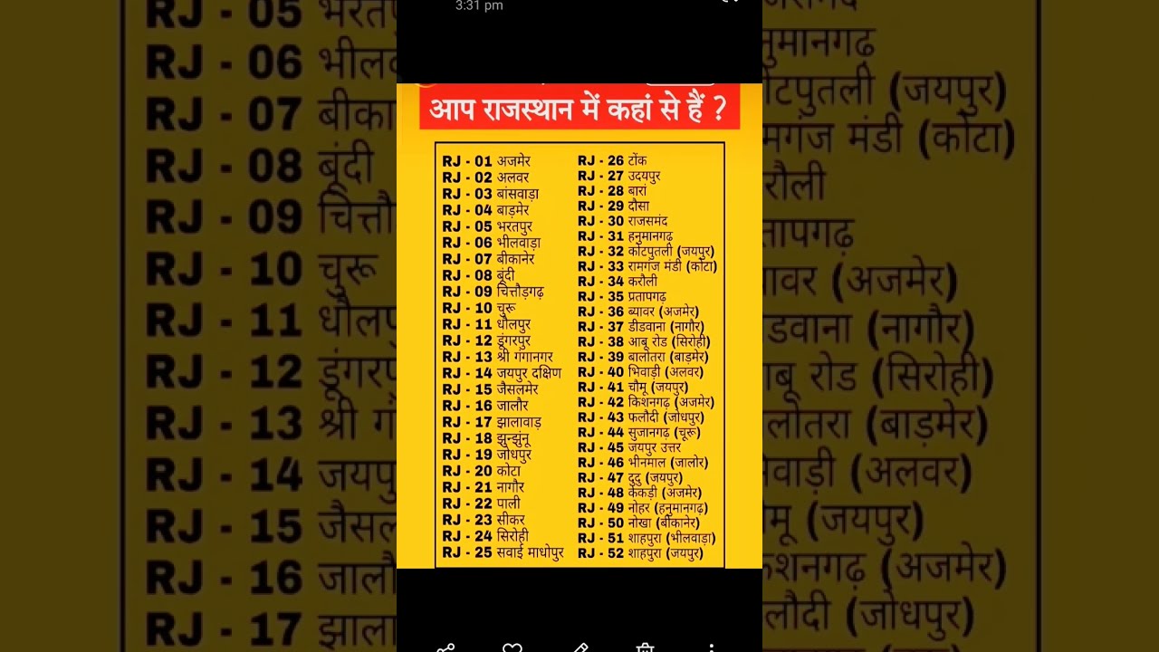 Rajasthan District Number Me Aap Kaha Se Ho RTO 2023