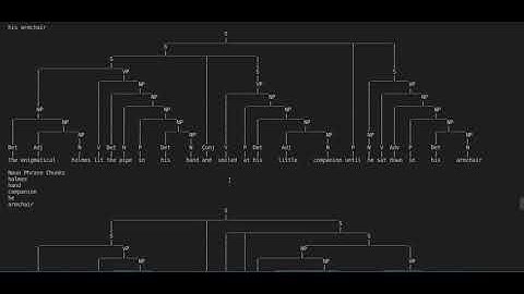 CS50 AI Project 6a - Parser