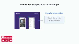 होस्टिंगर वेबसाइट बिल्डर में व्हाट्सएप चैट बटन कैसे जोड़ें screenshot 4