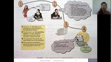 CBSE CA(Computer Application)Class-8 Ch-1 Operating System And Graphical User Interface Part-1
