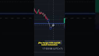 Yen Semakin Turunini Penyebabnya kenshusei trading