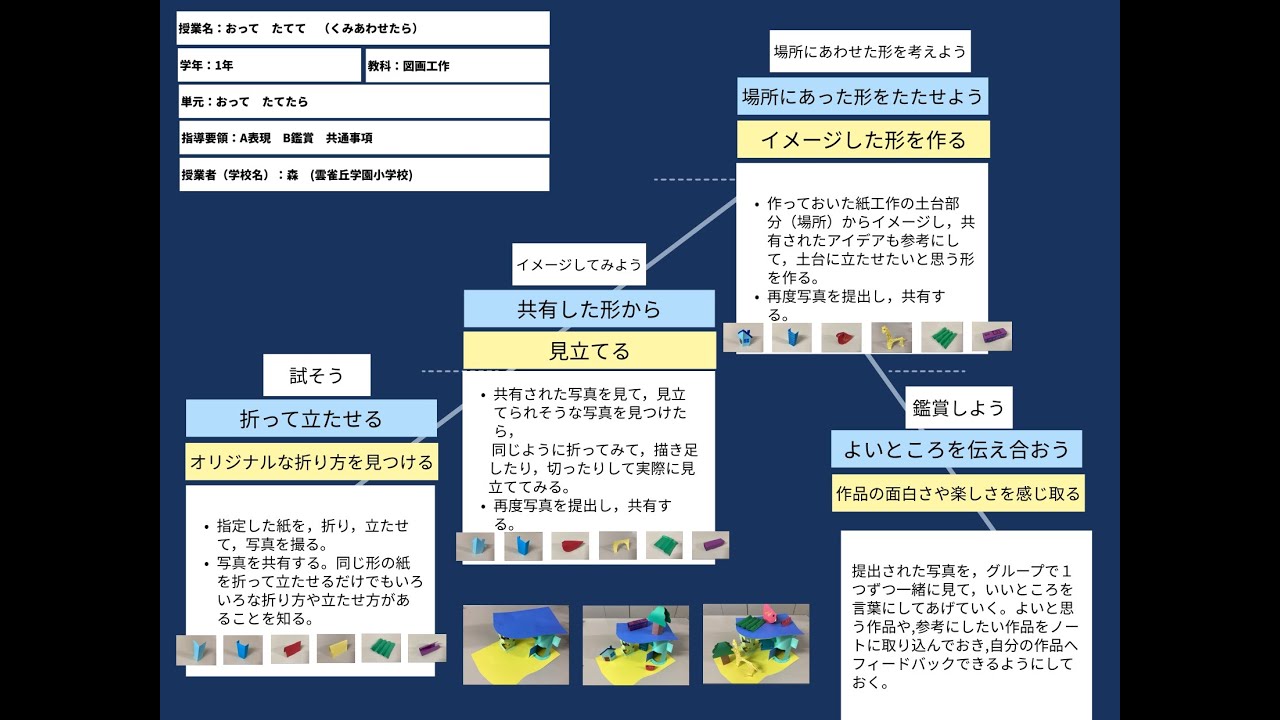 ロイロノート・スクール サポート - 小1 図画工作 おって たて