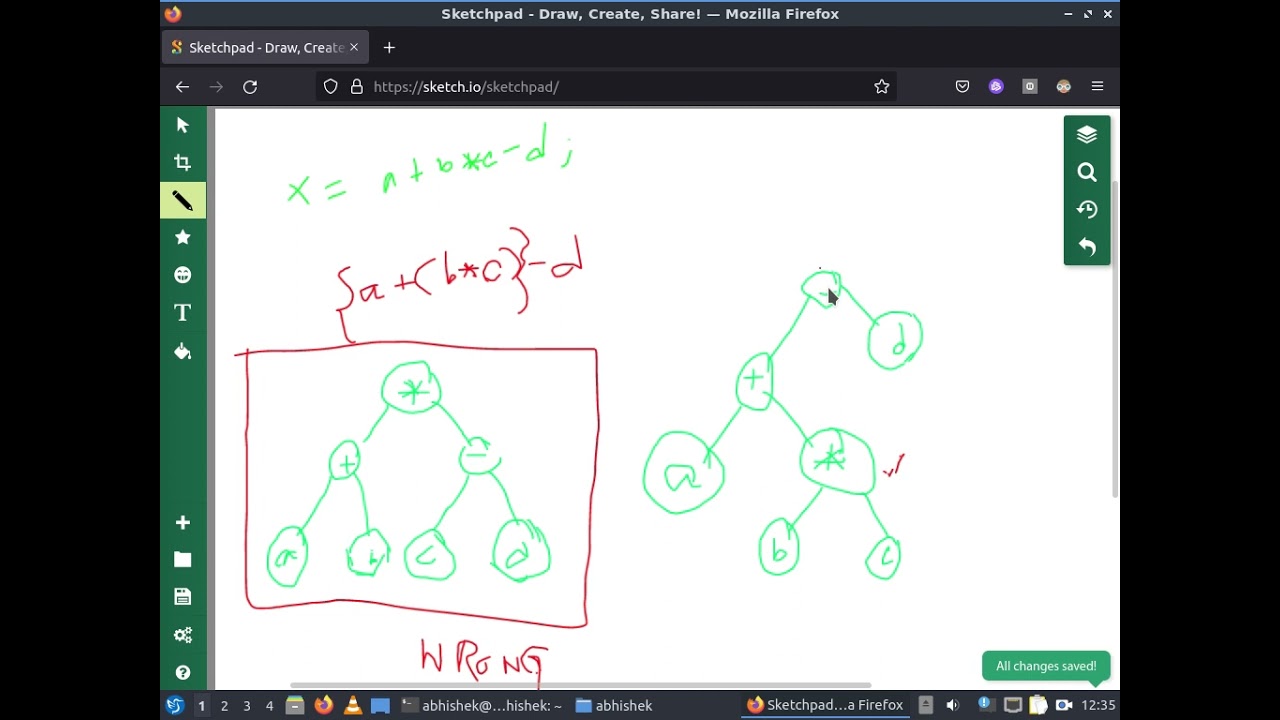 Concept of Operator Precedence, Associativity and Order of Evaluation in C