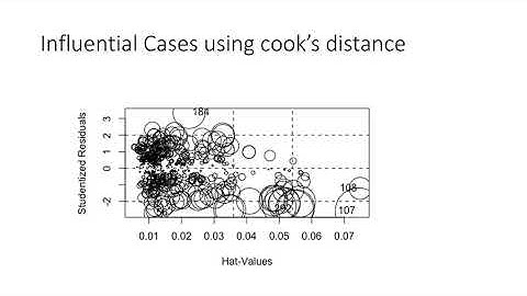 Compressive Strength of Concrete Linear Regression Model(Project 5)