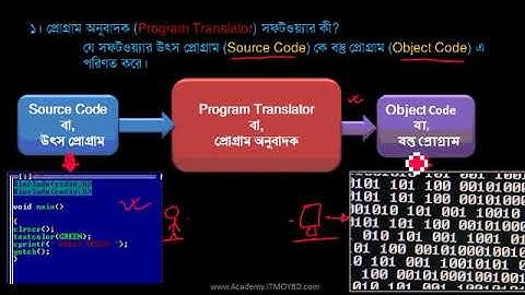 HSC ICT Video Tutorial - L504: কম্পিউটার প্রোগ্রাম অনুবাদক সফটওয়্যার এর বিস্তারিত (১ম ভাগ)