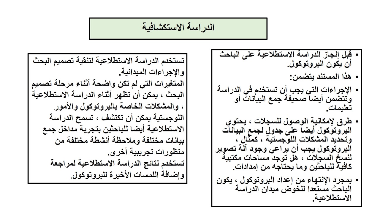 سلسلة الإجراءات المنهجية- بحوث كيفية -دراسة الحالة