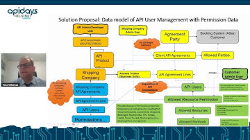 Apidays Helsinki & North 2024 - Keynote 1 By Vesa Vähämaa @Finnlines Plc