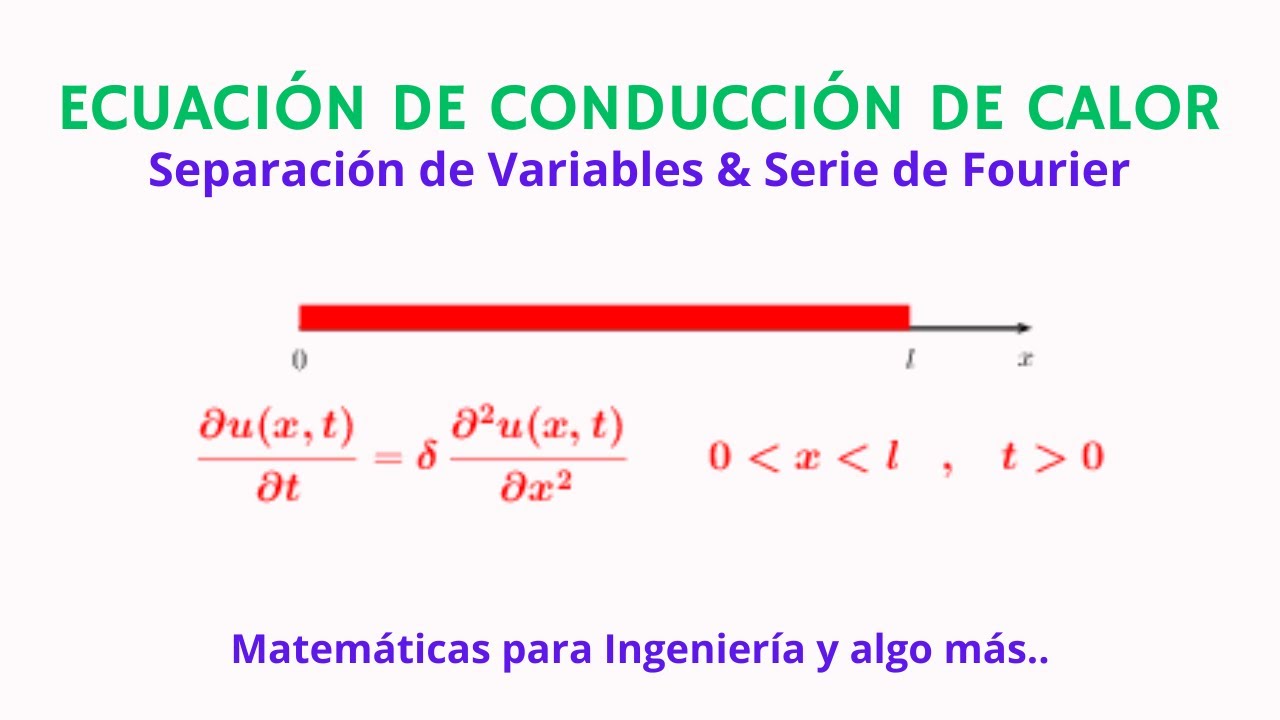 Ecuación de Conducción de Calor Unidimensional - YouTube