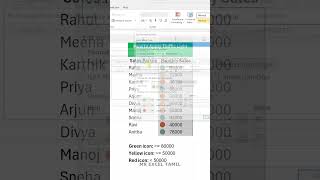Show Traffic Light Icons for Sales Performance in Excel | Conditional Formatting Tutorial in Tamil