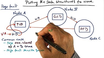 Putting the Data Structures to Work - Georgia Tech - Advanced Operating Systems