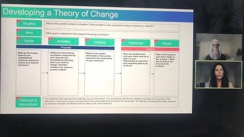 Day 2 Conference: Theory of Change Workshop (ToC) (level - entry)