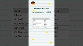 Спряжение глаголов | finden  | A1 | #deutsch #немецкийнаслух #Немецкийязыкснуля #finden