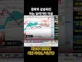 ✅필옵틱스 5월23일 그날 꽉찬 양봉은 이날 나옴✅#필옵틱스#이재명#두산에너빌리티#우리기술#한화오션#알테오젠#인급동#엔비디아#삼성#트럼프#유리기판#한화시스템#비트코인#카카오#네이버