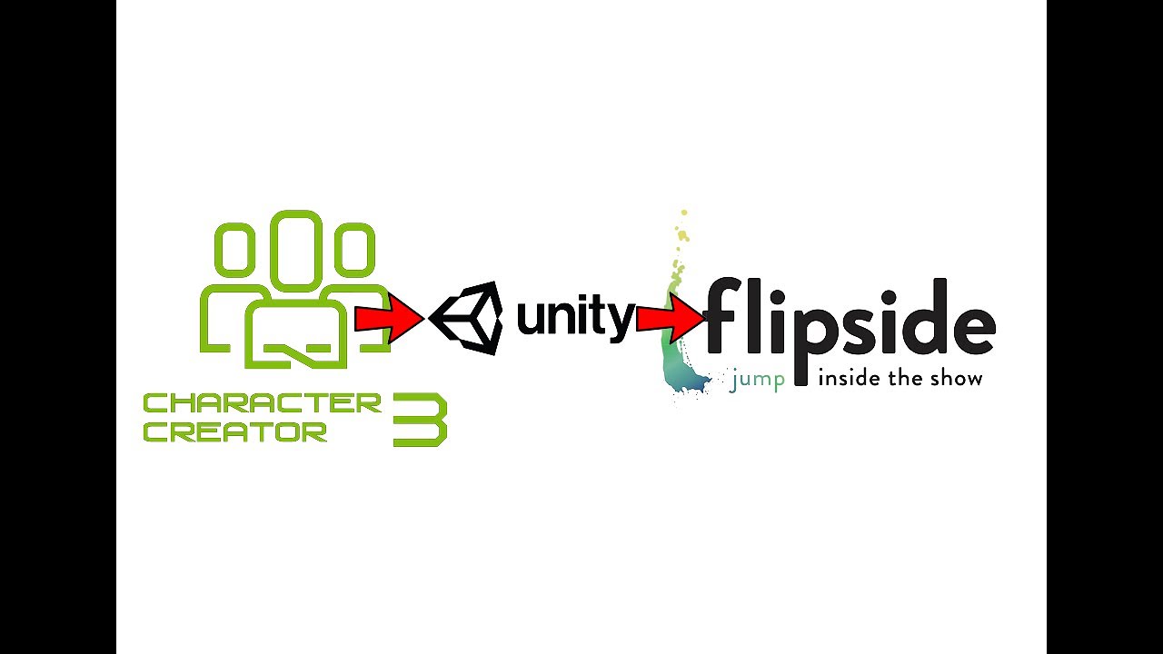 CC3 to Unity for Flipside Studio - YouTube