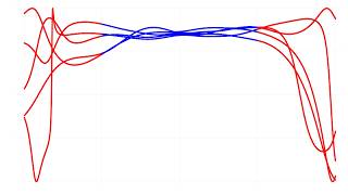 Training an AI on the sine function several times
