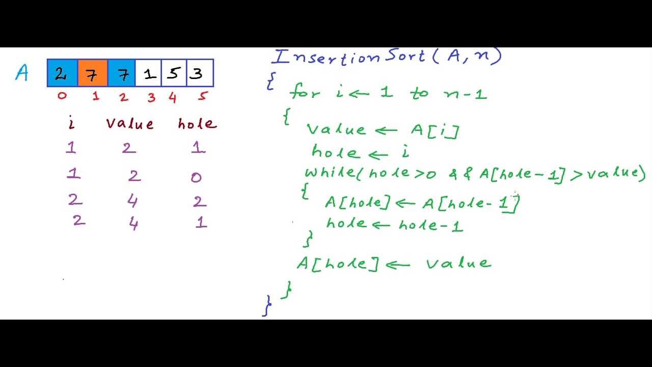 Insertion sort algorithm YouTube