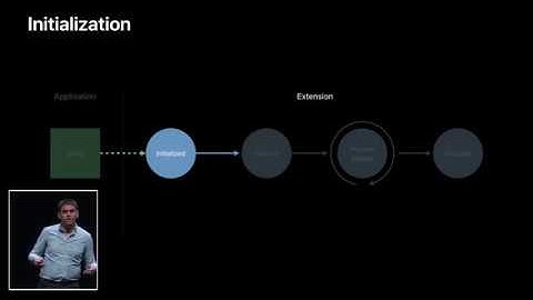 Live screen broadcast with replaykit