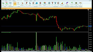 BW MFI - Vertex FX Indicator