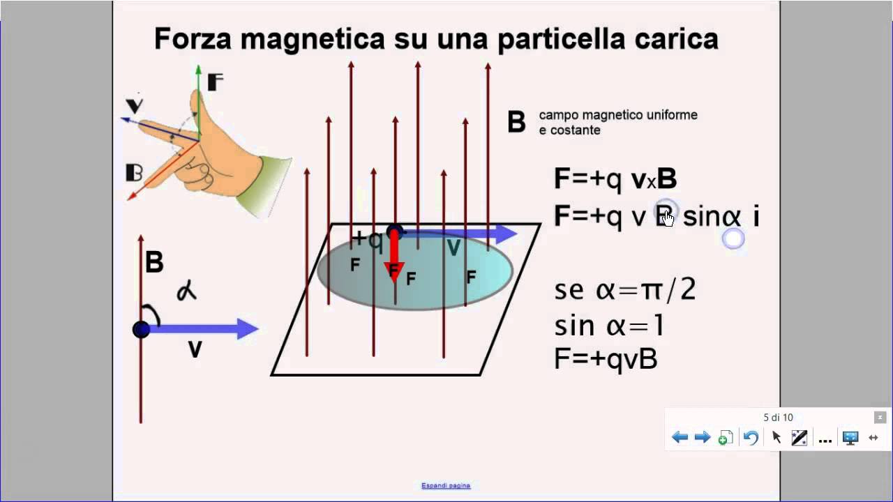 Forza elettrica e magnetica su una particella carica - YouTube