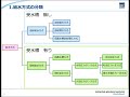 どんな給水方式があるの？特徴は？＜給水方式の分類について＞