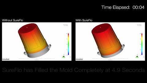 SureFlo Mold Flow Animation