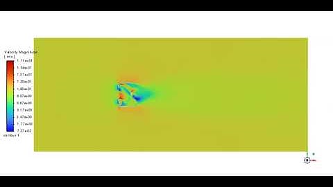 Gorlov Vertical Axis Wind Turbine CFD Simulation, ANSYS Fluent