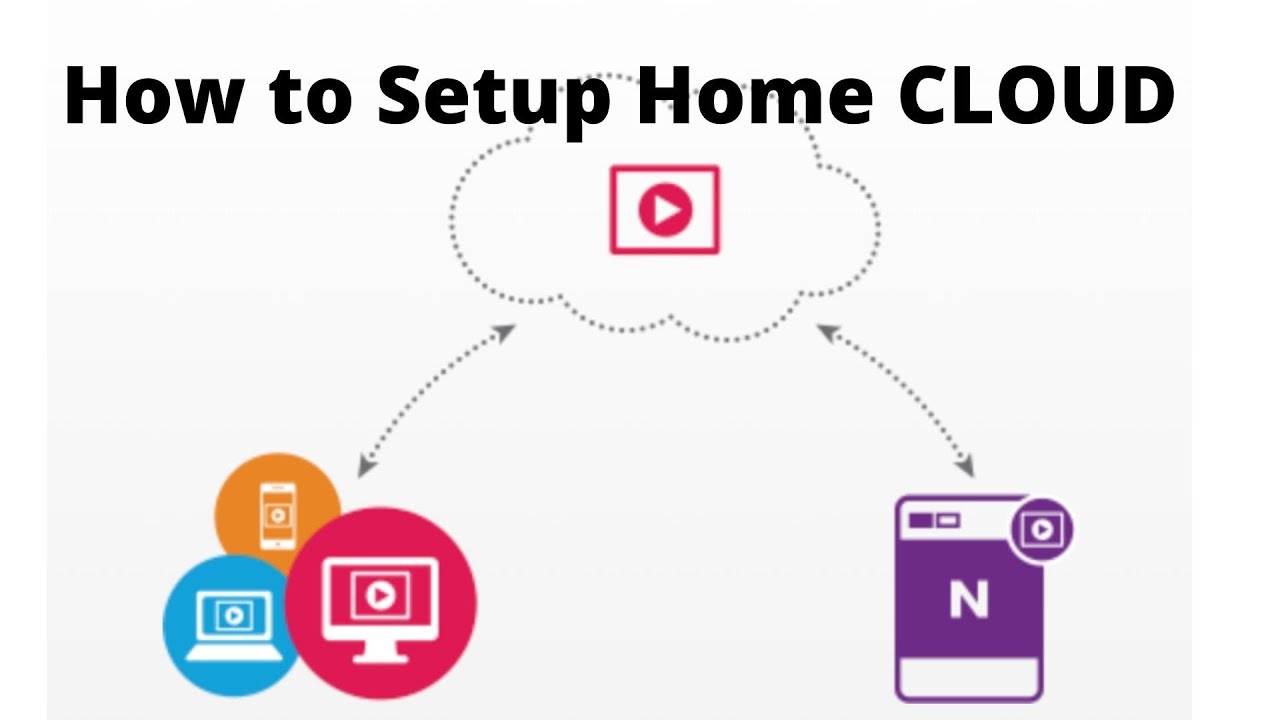 How to Setup Home Cloud ! Netgear Ready Share Ready CLOUD R7000