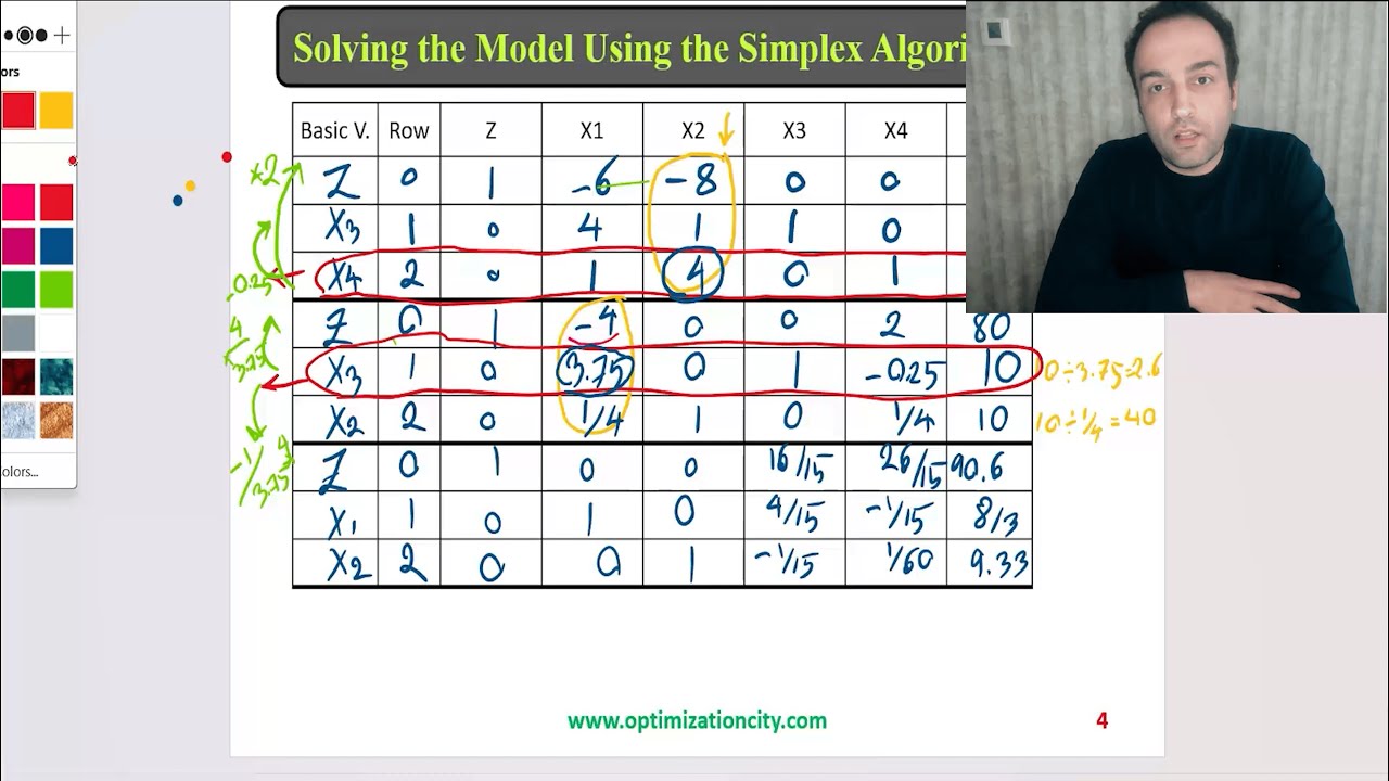 Linear Programming Made Easy Simplex, GAMS & Online Solver Explained ...