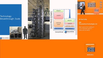 High-volume ALD coating of Li-Ion materials improve safety and versatility
