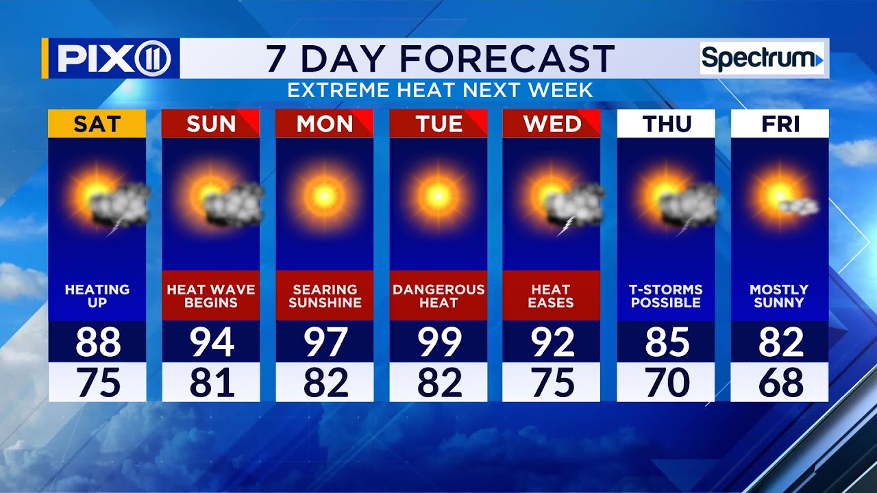 Extreme heat arrives during the weekend in NYC