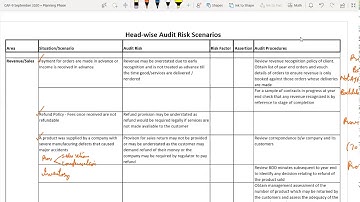 CAF 9 Lecture 19 Demo - Audit Risk Questions - Narrative Form - Sir Rizwan Khan ST Academy