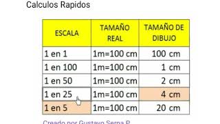 Escala 1 50  Ejemplo  Tabla Resumen