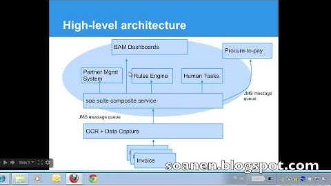 SOA Suite Tutorial 2 Part 1   Introduction, topics covered