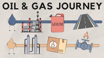 Oil & Gas Downstream - The Value Chain