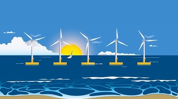 Floatech Explainer Video | #FloatingWindTurbines