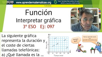 Interpretar puntos de una gráfica. 3º ESO. 05 071. José Jaime Mas