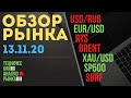 Обзор рынка на ПЯТНИЦУ 13-е: Доллар Рубль Евро нефть золото RTS SP500 SBRF