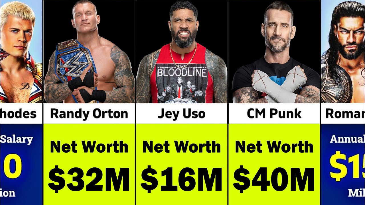 Richest WWE Wrestlers 2024 | Richest WWE Wrestlers - YouTube