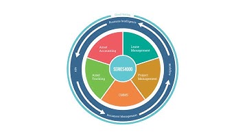 Asset Accounting Software