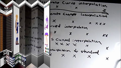 I try to explain the five interpolation curves MMD