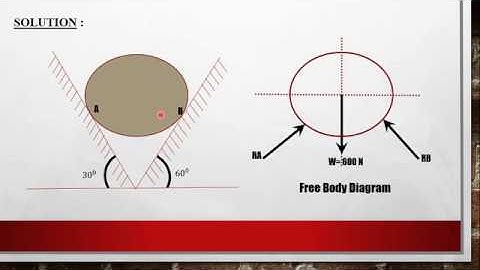 Numerical Problem on Spheres