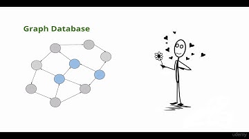 Neo4j: GraphDB Foundations with Cypher - learn Neo4j